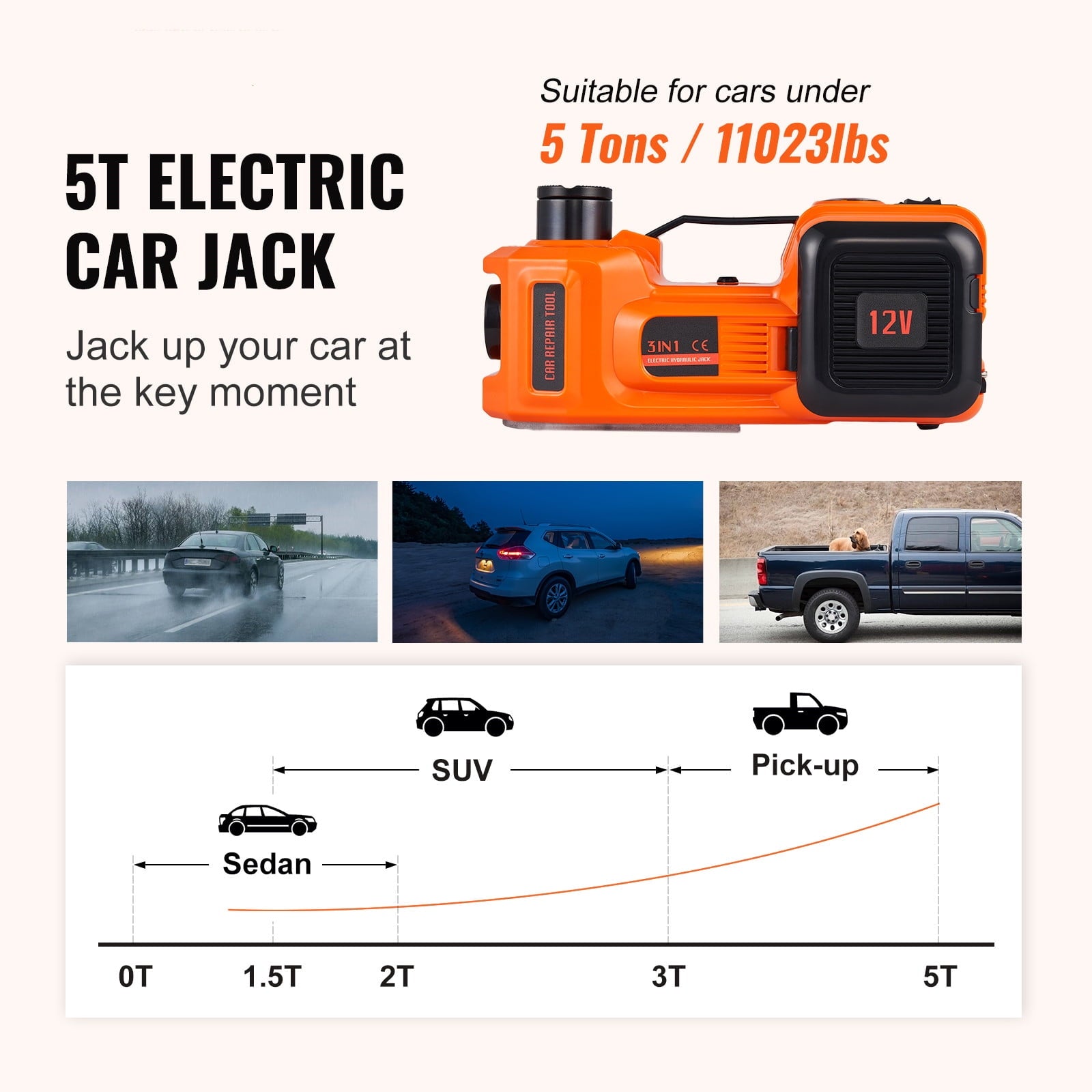 Viral Electric Car Jack 5 Ton 12V Electric Hydraulic Car Floor Jack with Built-In Tire Inflator Pump for Cars SUV Sedans