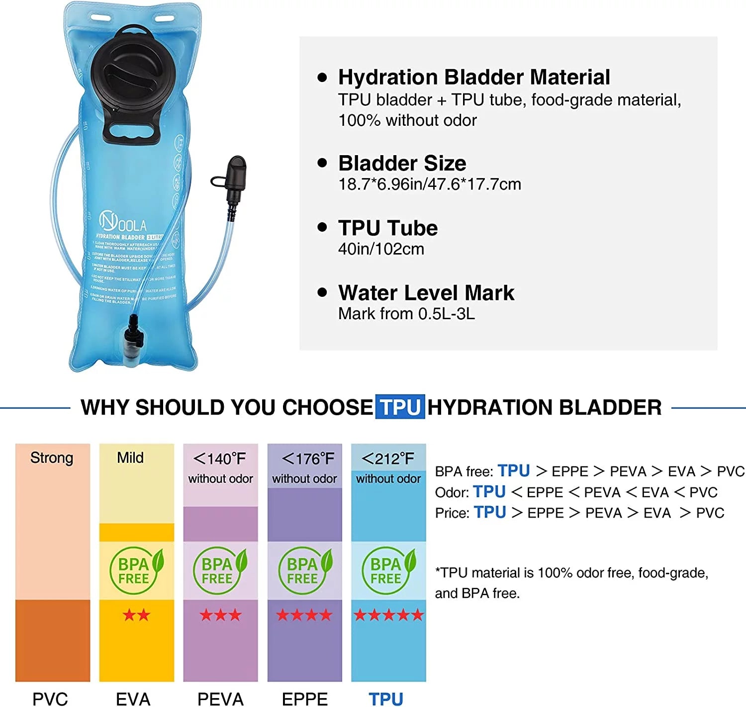 Viral 17L Hydration Backpack with 3L TPU Water Bladder