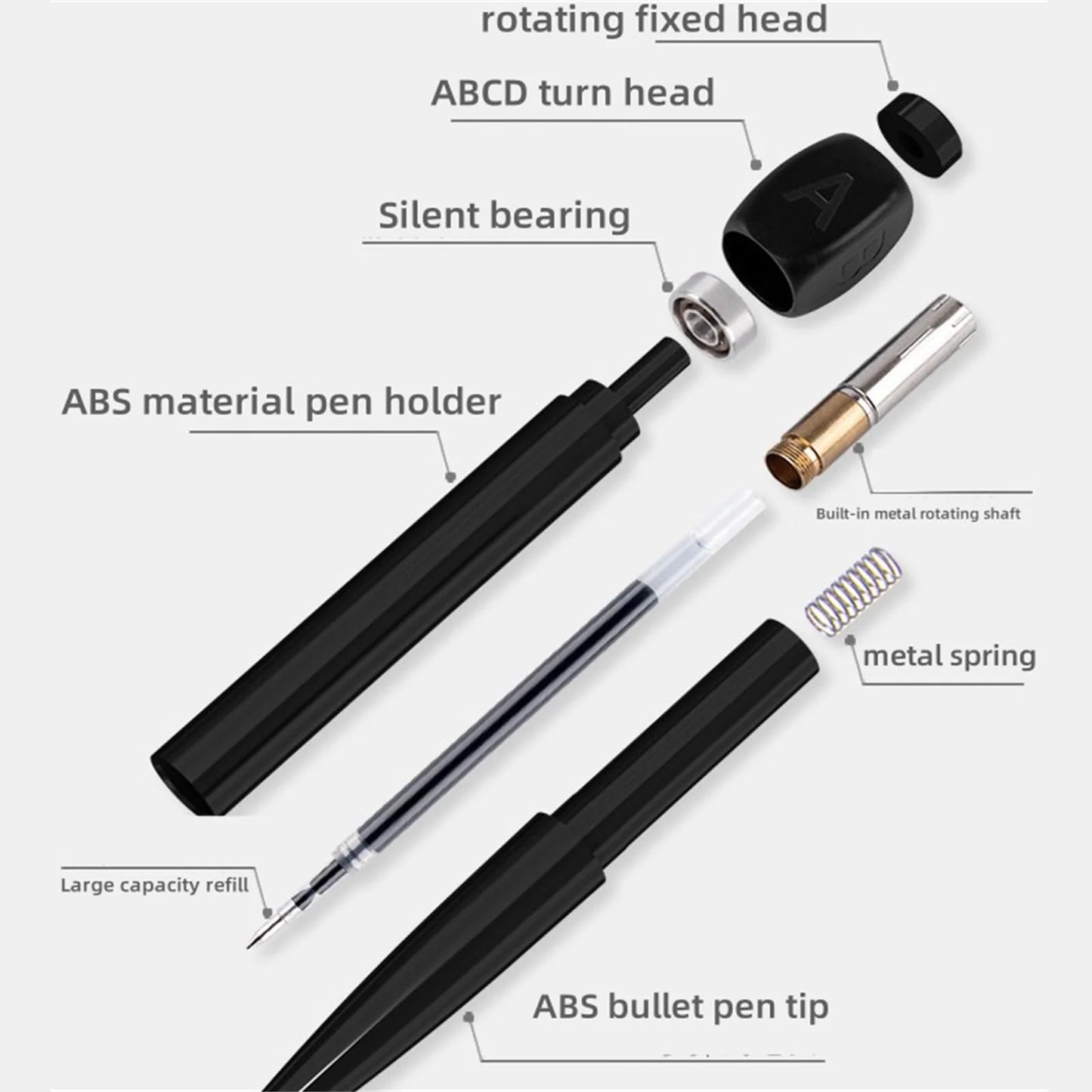 Viral ABCD Rotation Answer Black Gel Pen